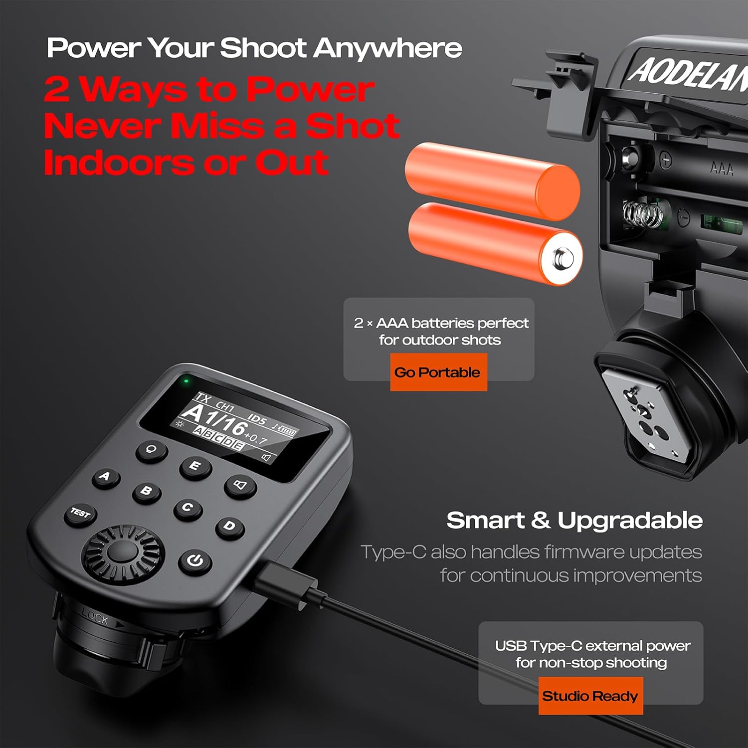 Godox & Flashpointフラッシュ用非TTL/H - Wireless Flash Trigger 2.4G のレビューと価格