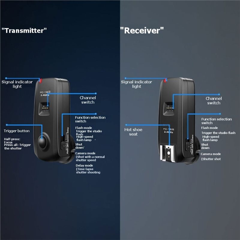A99E-FC-16 2.4G ワイヤレスカメラシャッター  - Wireless Flash Trigger 2.4G のレビューと価格