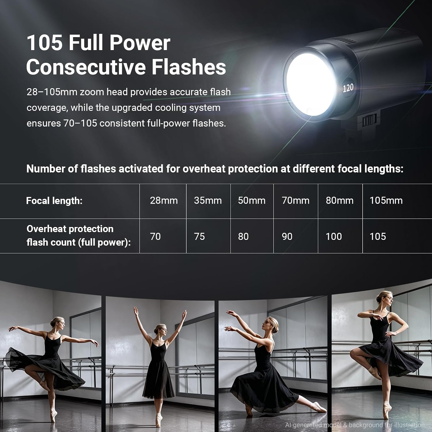 NEEWER Q120 120Ws 2.4G TTL屋外スト - Studio Strobe Hss Ttl のレビューと価格