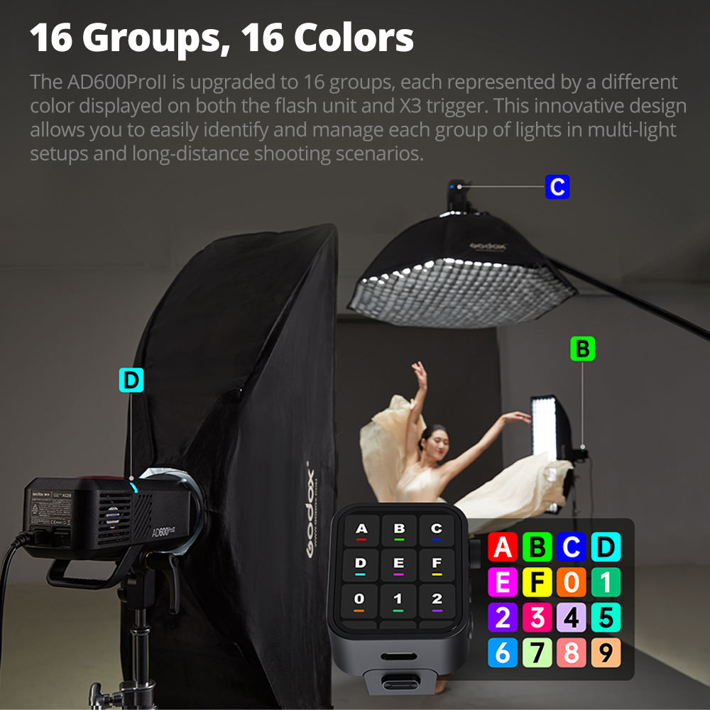 Godox AD600Pro II：スタジオ用、内蔵リチウム - Studio Strobe Hss Ttl のレビューと価格